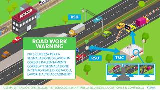 T.net Italia S.p.A. Sistemi di Trasporto Intelligenti ITA