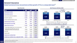 American International Group AIG Q3 2024 Earnings Presentation