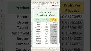 Finally, an EASY Way to Calculate Percentages in Excel - Excel Tips and Tricks