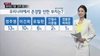 한국인이 생각하는 부자의 기준은 얼마일까? / YTN