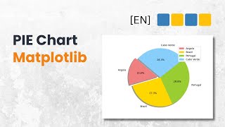 Python Matplotlib – How to create a Pie chart in Matplotlib