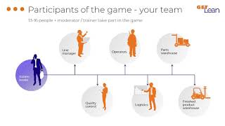 Get Lean - easy way how effectively optimize production processes in your company .