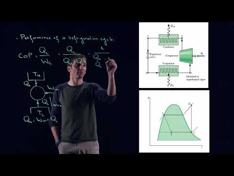 What is COP in refrigeration system?