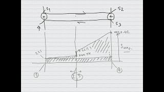 Chain conveyor EP07 ตัวอย่างการคำนวณโซ่แบบใบกวาด