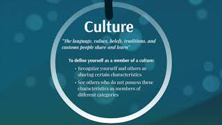 Chapter 2 Intercultural Communication