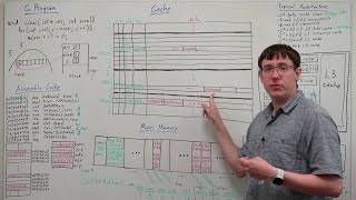 Tracing Memory through the Whole Hierarchy (Comp. Org. 28)