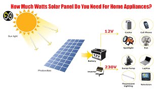 How Much Watts Solar Panel Do You Need For Home Appliances?