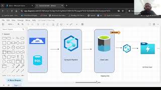Data Engineering week 2 Session 1
