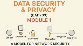 Module 1 – Data Security and Privacy: Network Security Model & Classical Encryption Techniques