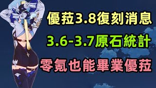 原神：優菈3.8復刻消息，3.6-3.7原石卡池統計，零氪零原石也能畢業優菈