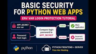 Basic Security for Python Web Apps on Free Hosting