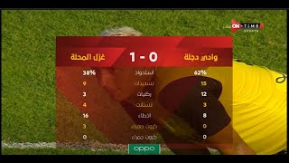 ملخص مباراة وادي دجلة وغزل المحلة  0 - 1 الدور الأول | الدوري المصري الممتاز موسم 2020–21