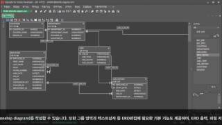 SQLGate Features - ER Designer