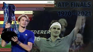 all ATP FINALS CHAMPIONS (1970 - 2021) in five minutes