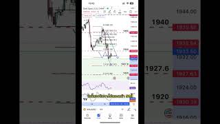 มุมมองทองคำประจำวันที่ 15/06/66 #forex #forextrading #gold #เทรดฟอเร็ก