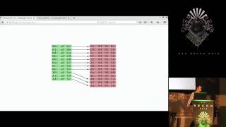 REcon 2016 - Black box reverse engineering for unknown custom instruction sets (David Carne)
