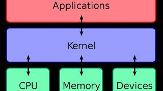 Kernel (computing) | Wikipedia audio article