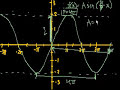 graphing trig functions