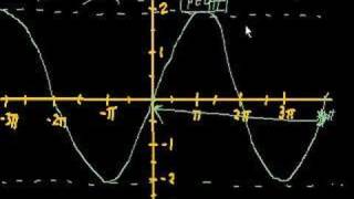 Graphing trig functions