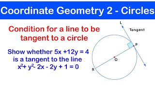 Condition for a line to be a Tangent to a Circle - Lesson 6 | SHS 1 ELECTIVE MATH