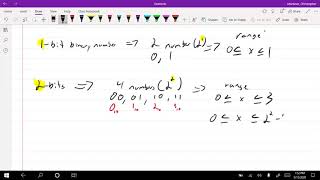 Binary Number Range
