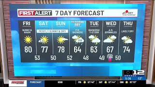 Friday morning weather forecast (5/22)