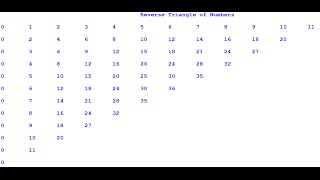 How to Create Reverse Triangle of Numbers in Python