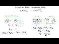 conservation of linear momentum