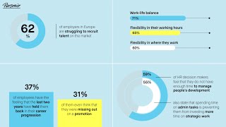 HR Study: The Great Re-evaluation