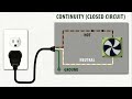 closed and open circuit jifunze kuhusu terminologies zinazotumika katika electronic na electrical