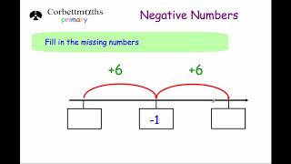 Negative Numbers - Primary