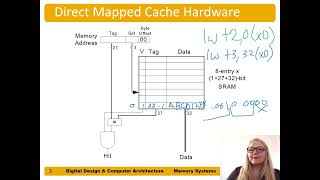 DDCArv Ch8 - Part 4: Direct-Mapped Caches