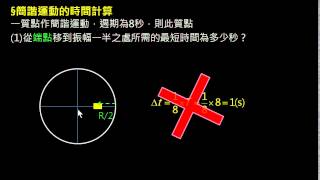 簡諧運動 【例題】簡諧時間計算 （選修物理 Ⅰ）