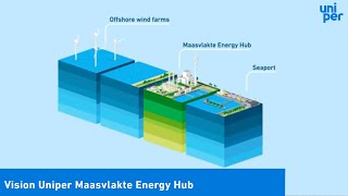 Vision Uniper Maasvlakte Energy Hub