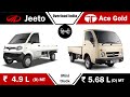 Jeeto vs Ace Gold BS6 2022 | Mahindra Jeeto Tata Ace Gold Petrol CNG | महिंद्रा जीतो 🆚 टाटा ऐस गोल्ड