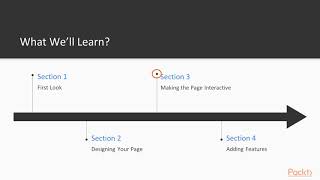 JavaScript by Example : The Course Overview | packtpub.com