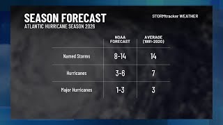 NOAA predicts below-normal 2026 Atlantic hurricane season due to developing El Niño