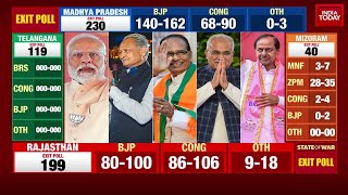 India Today's 2023 Poll Of Polls Clear The Path For 2024 Lok Sabha Elections | India Today Exit Poll