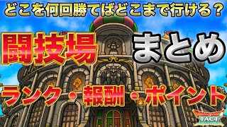 【ドラクエタクト】闘技場のランク・報酬・獲得ポイントまとめ！狙いを定めて楽しんでいきましょう！【無課金攻略】