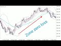 zone zero loss BBMA #forex #trading #failforex