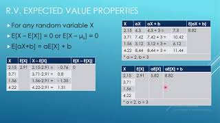 Probability and Statistics Course - Lesson 15 - Variance and Standard Deviation