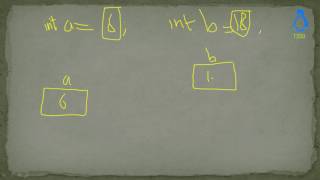 Java Object Oriented Programming 35 - Primitive & Reference Data Types in Java 1