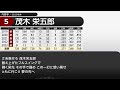 【開幕版】2024年 東北楽天ゴールデンイーグルス 選手別応援歌メドレー