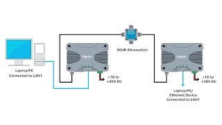 How to Use the Text User Interface with a Trio Q Data Radio | Schneider Electric