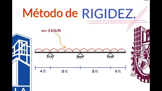 Viga con Voladizo por Método de RIGIDEZ  “Lo que NADIE te explica” #Análisis #Estructural #Rigideces