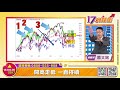 【94要賺錢 17向錢衝】有條件 買進｜20210521｜總顧問 蕭又銘