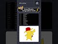 Drawing Pikachu with Python Turtle! #PythonTurtle #PikachuArt #CodingFun #LearnToCode