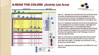 How to Read Primavera Time Schedule