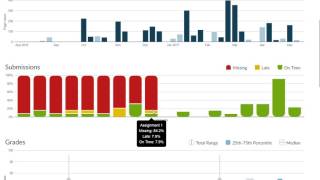 Course and Student Analytics