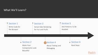 Advanced Design Patterns with React : The Course Overview | packtpub.com